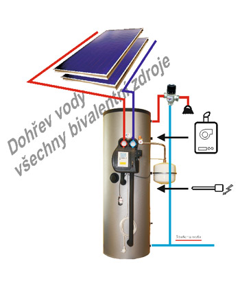 Solární systémy hydroSOL