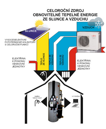 SYNERGY systémy